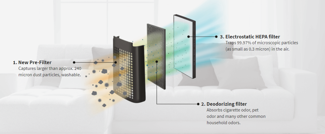 The use deals of air purifier